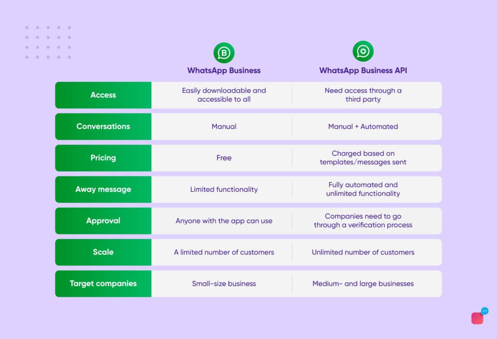 whatsapp vs whatsapp api