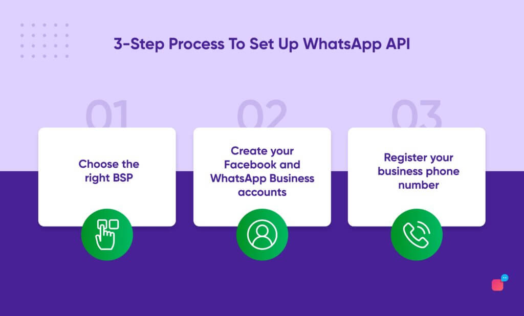 set up whatsapp api