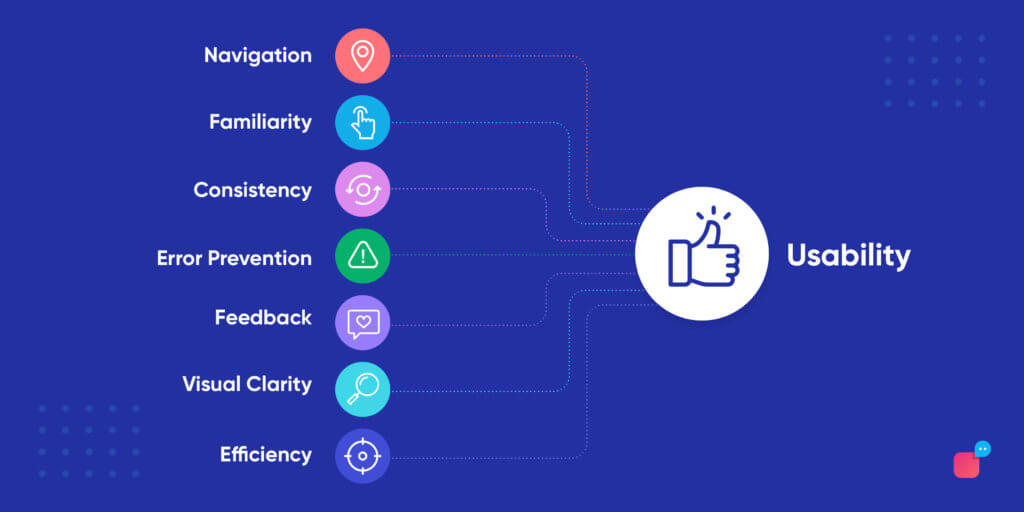 how easy is it to use a conversational ai