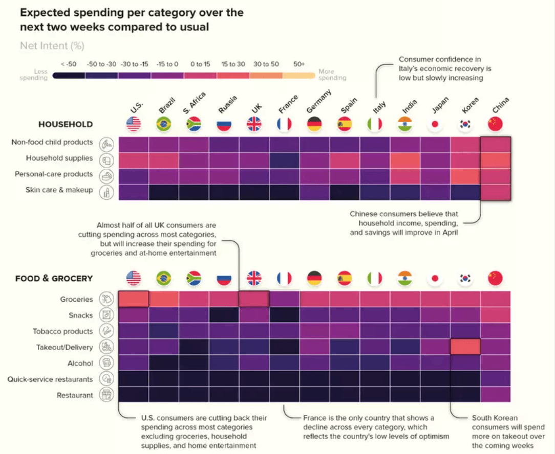 Data on spending 