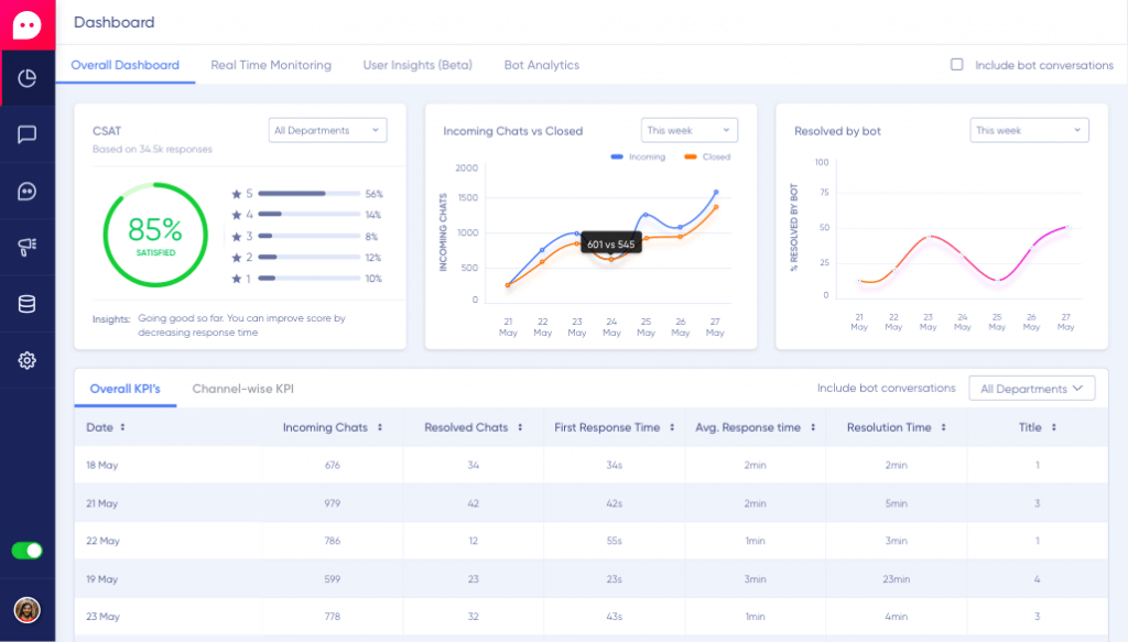 verloop integration with zapier dashboard