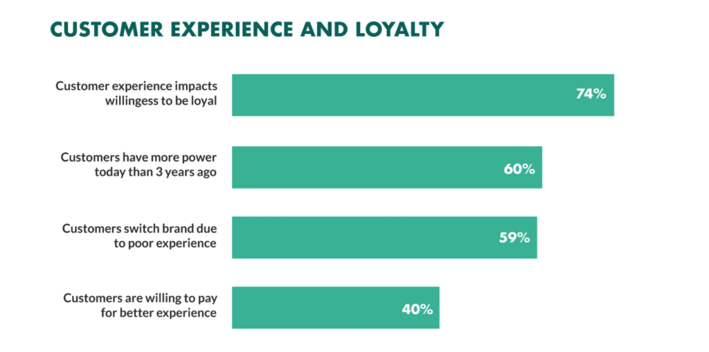 customer experience and loyalty 