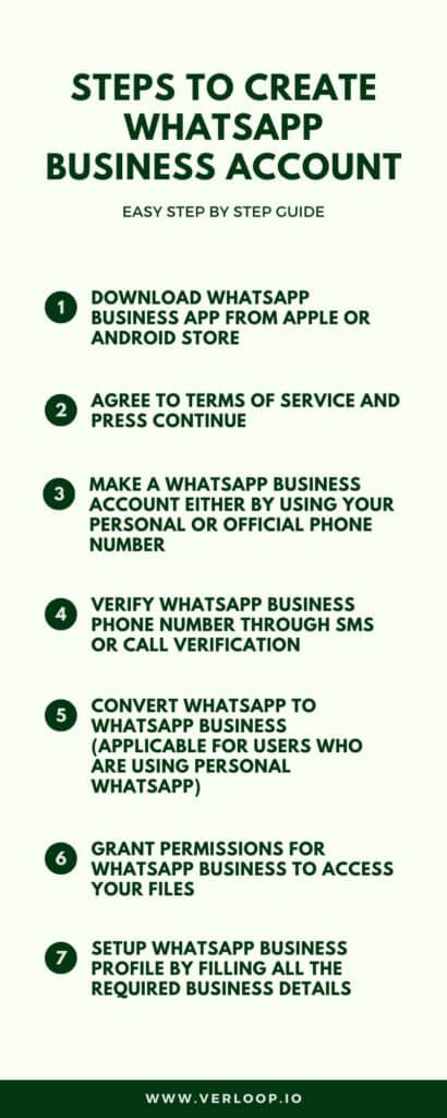 how to create whatsapp business account infographics