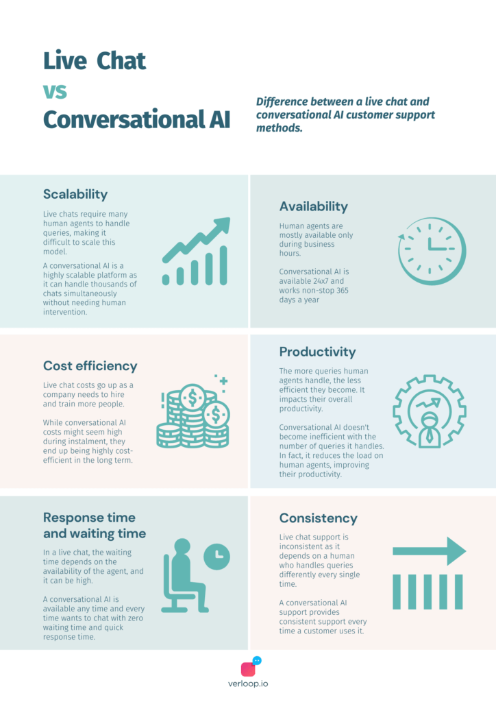 key differences between live chat and conversational AI 