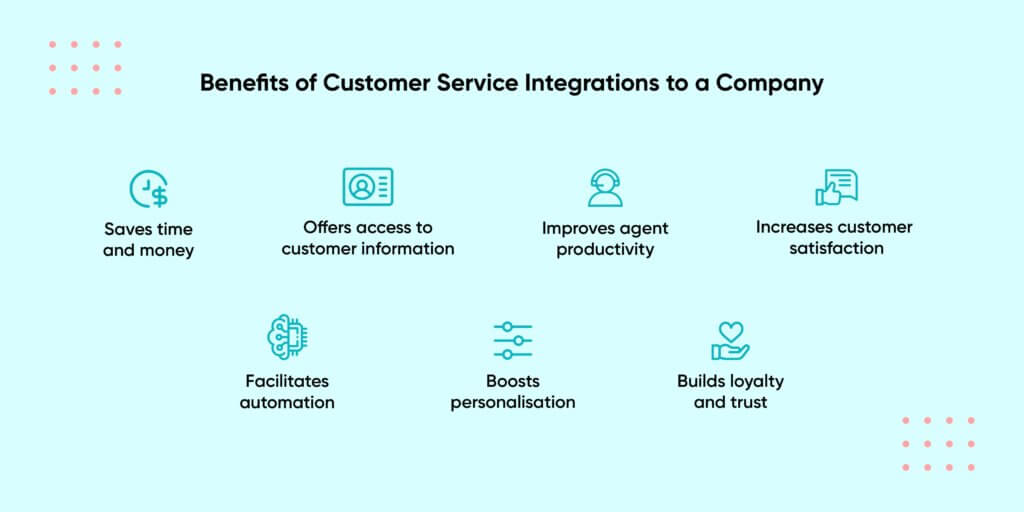 benefits of customer service integrations