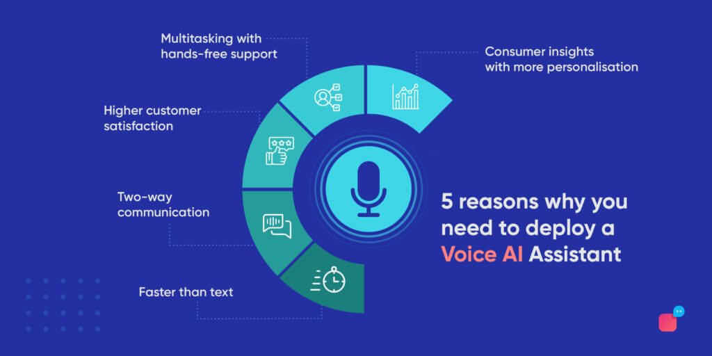 voice ai assistant benefits