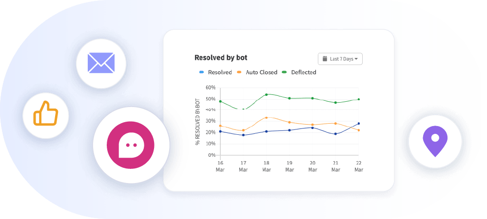 build customised recipes