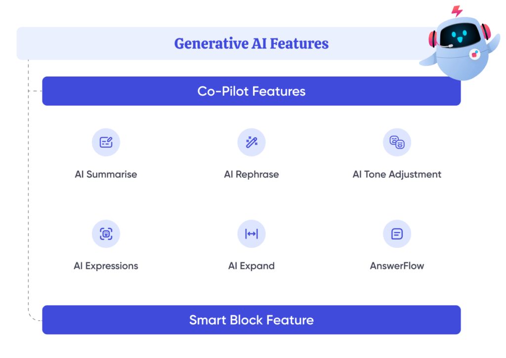 generative ai 