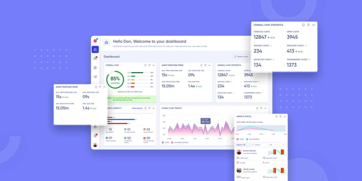 chatbot dashboard