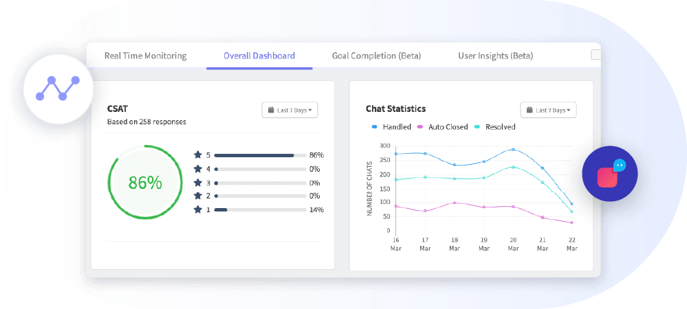 Overall-Dashboard