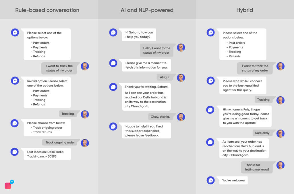 3 Types of FAQ chatbots