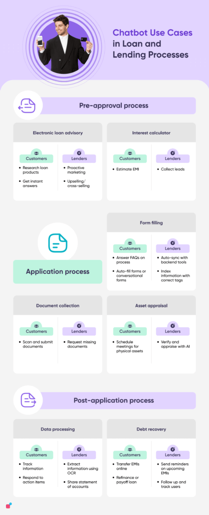 loan bot use cases