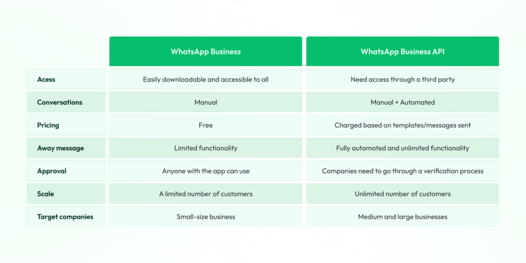 WhatsApp vs WhatsApp Business