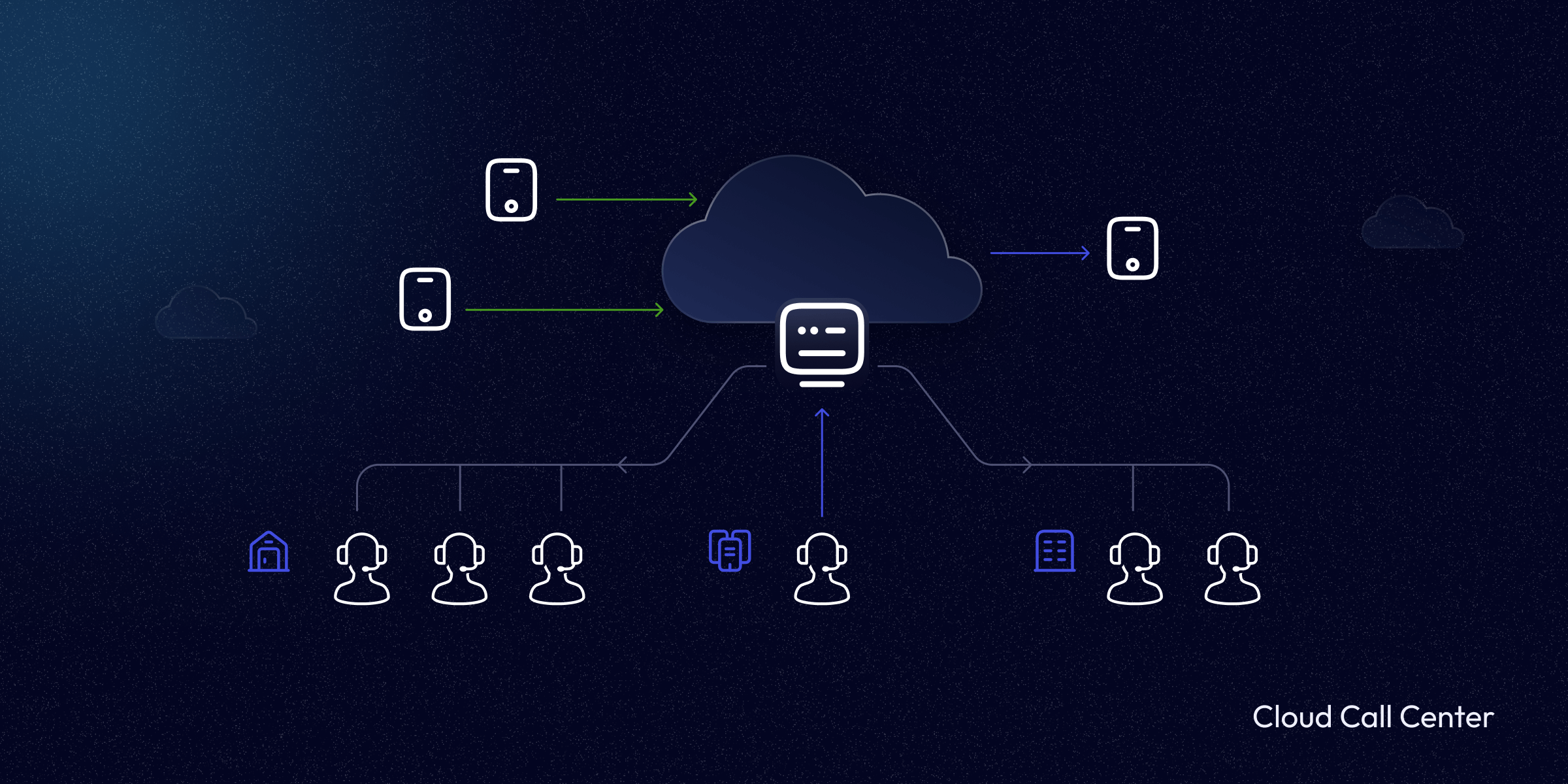 cloud contact centres