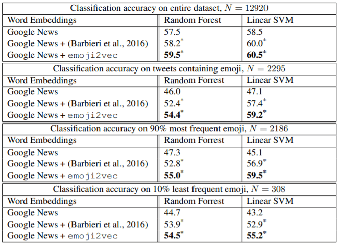 classification accuracy