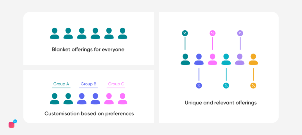 future of conversational AI personalised 