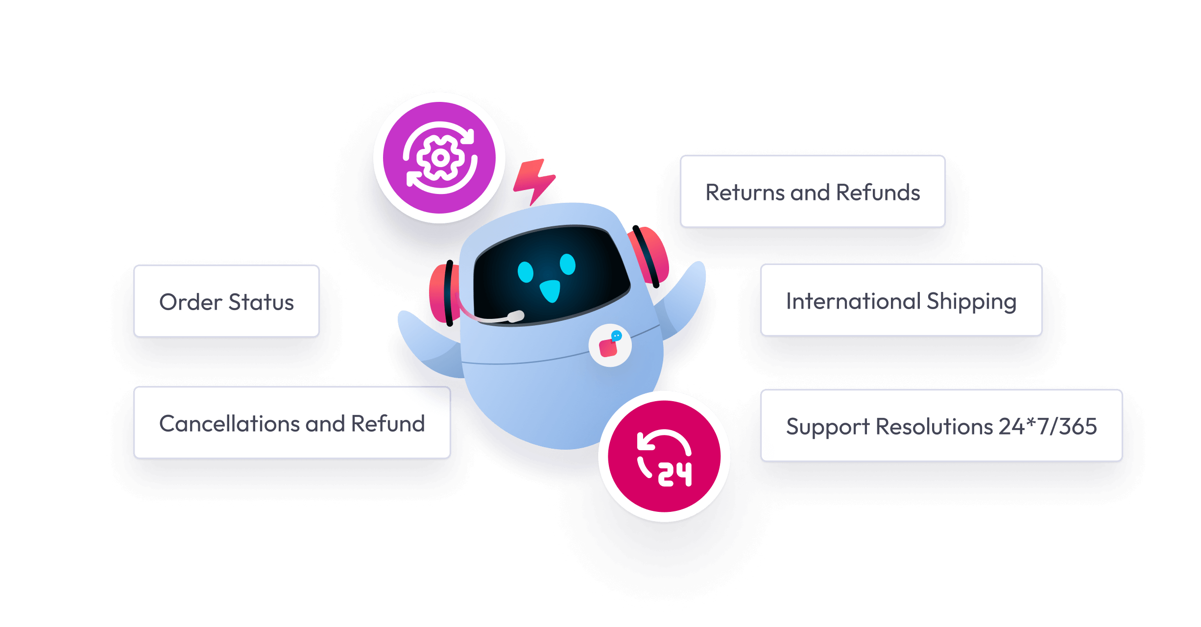 Automated Ticketing Systems