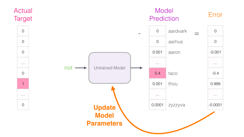 softmax probability