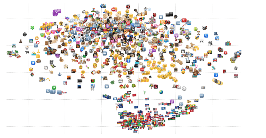 t-SNE