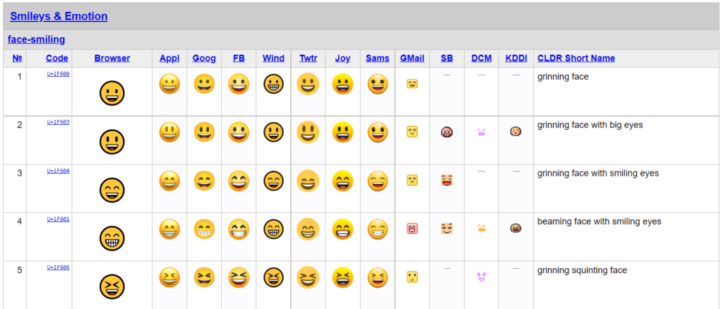 unicode emojis