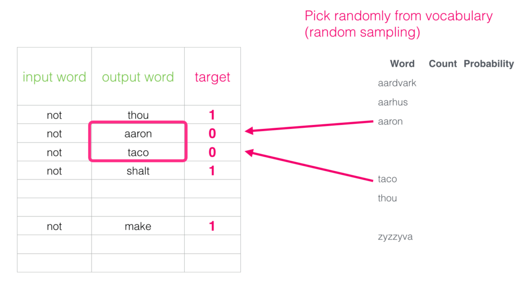 random sampling